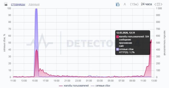 Telegram ����� ���. ������ ���� ������ ������������ �������� � �����, ������� ��������� � �������������� �������