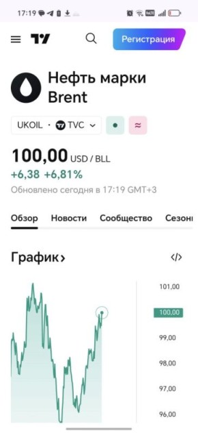 ��������� ����� ����� Brent ����� �������� $100 �� �������