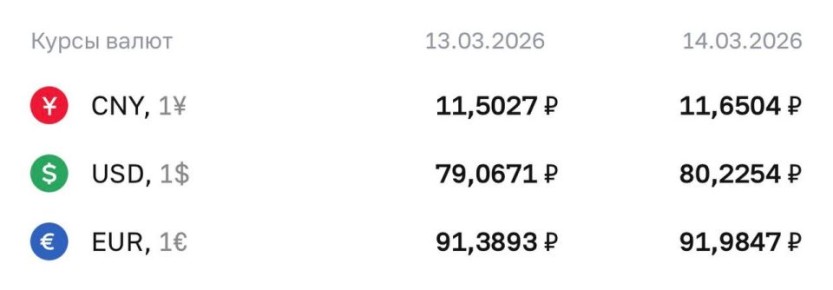 �� �� ��������� ����������� ���� ������� ���� 80 ������� � ������� 2025 ����