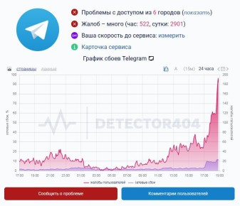 ��������� ������� ���� � Telegram �� ��������� ����