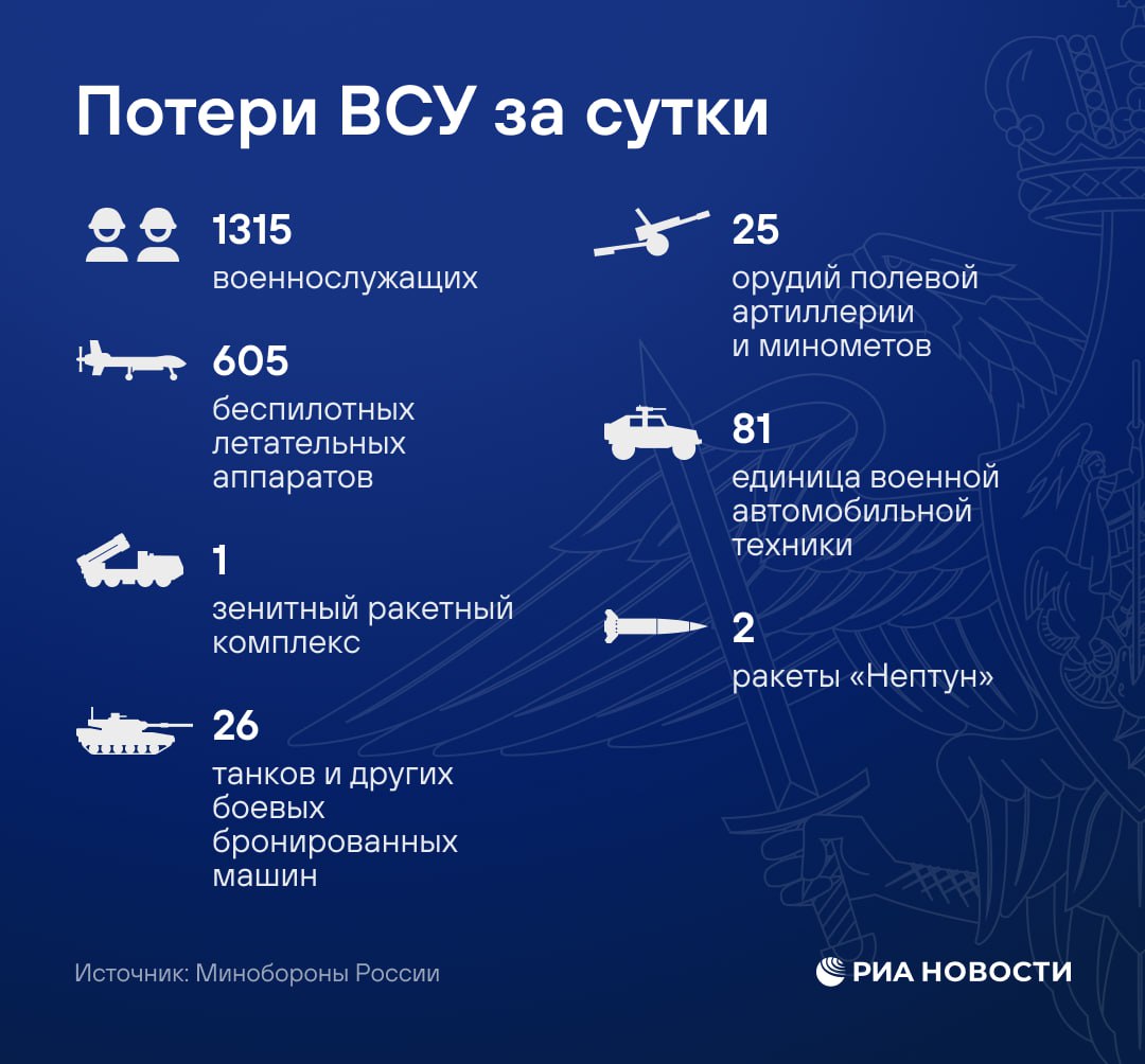 ВС России нанесли удары по объектам энергетической и транспортной инфраструктуры Украины, а также местам запуска БПЛА дальнего действия, сообщило Минобороны