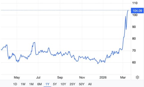 ����� ����� ����� �����:. ����� ���������������� �������� ���� �� ����� ��������� �� 104 �������� �� �������