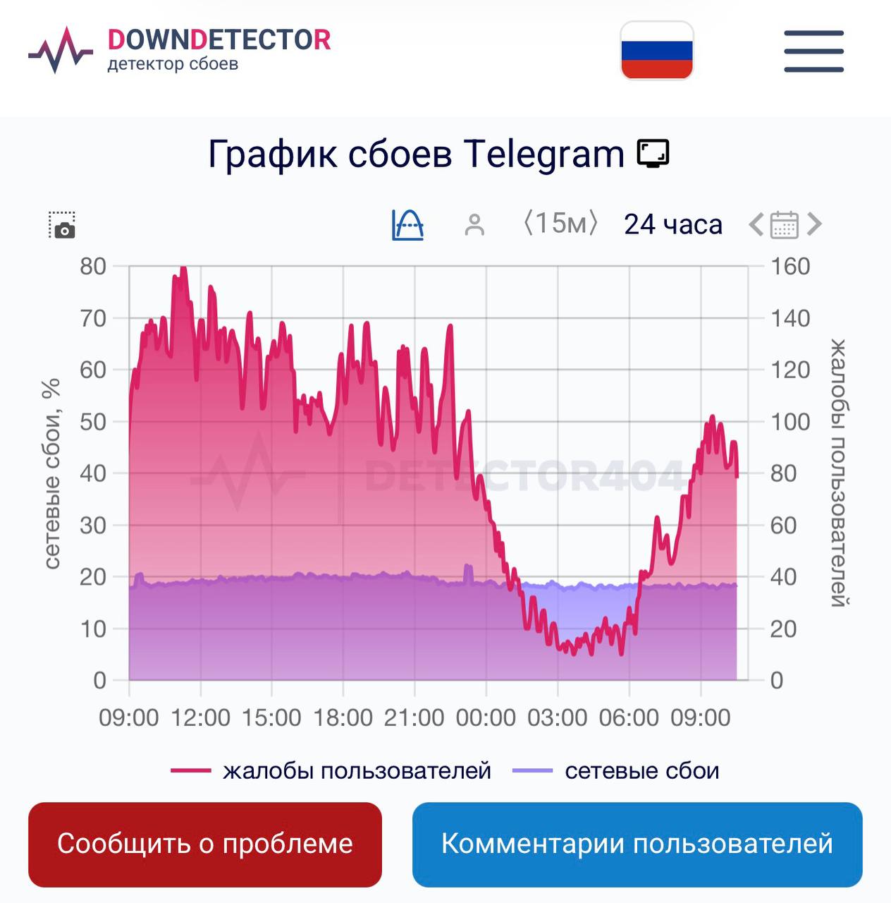 Российские пользователи Telegram сообщают о сбоях в работе мессенджера