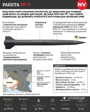 ������ ��� ���������. ������ �� ��������� � ���������� �� ����� ��������� ��������, � ��������� ����� ��������� � ���, �� ����� ����� ���������� ��������� �������������� ������ FP-7 �� Fire Point