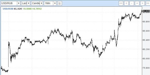 ����������� ���� ������� �������� ���� 81 ����� � ������� � �������