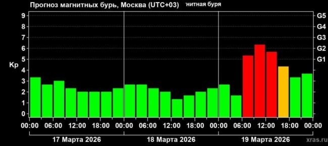 ��������� ���� ����� �������� ����� � �������