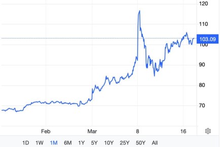 Война на Ближнем Востоке не дает рынку расслабиться: