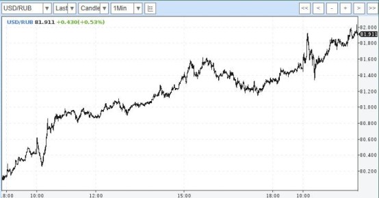 ����������� ���� ������� �������� ���� 82 ������ - ������� � �������